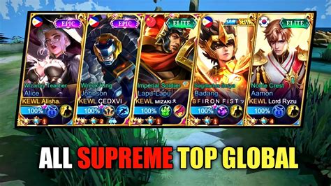 Top Global Players .